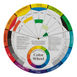 Color Wheel 235mm Diameter