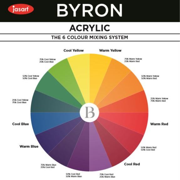 Jasart Byron – 6 Colour Mixing System